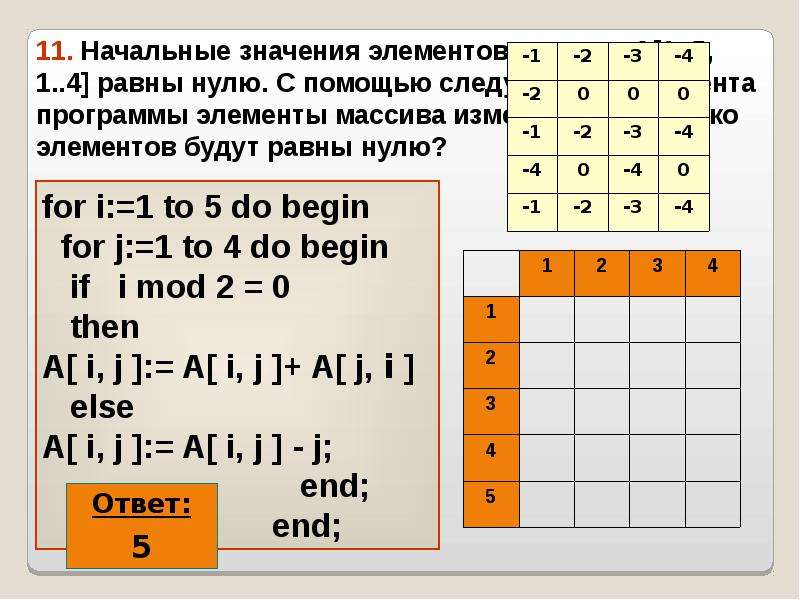 Чему равны значения элементов массива. Значение элемента массива. Значение элемента массива а а 4. Начальные значения массива. Способы задания элементов массива.