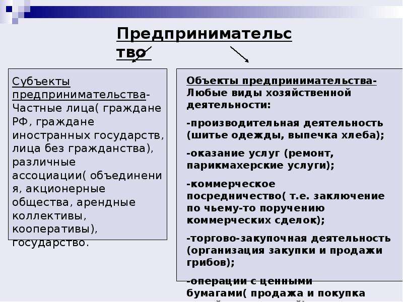 Предпринимательская деятельность сложный план по обществознанию