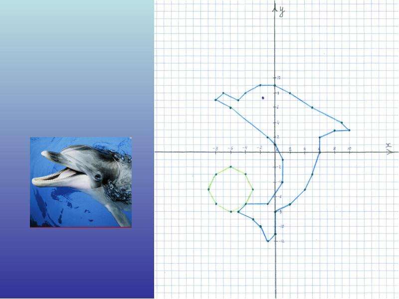 7 4 5 8 5 координаты. Дельфин координаты -7 -2. Дельфин на координатной плоскости. Координат на плоскости Дельфин. Координаты дельфина.