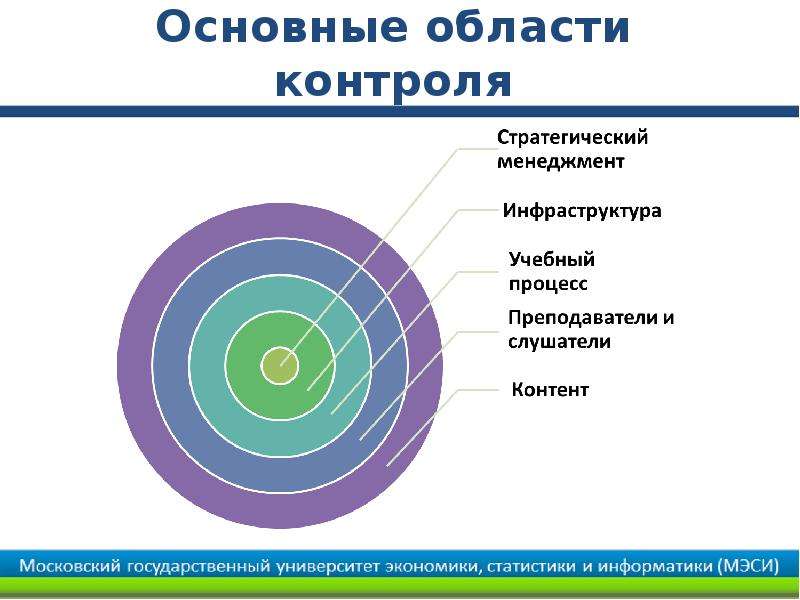 Область контроля