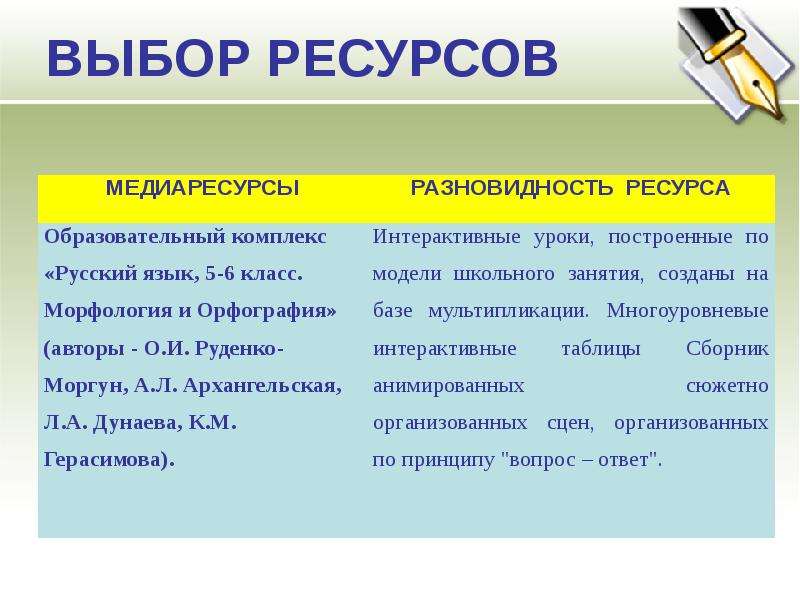 Выберите ресурс. Какие существуют виды медиаресурсов. Отбор ресурсного состояния. Выбор ресурсы ответственность.