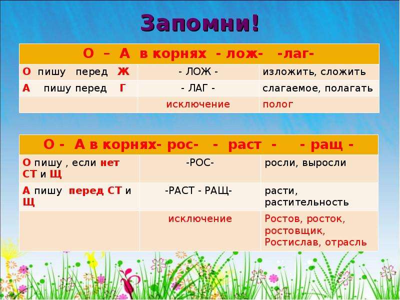 Корень лаг. Лаг лож раст рост правило. Правила раст рос лаг лож. Корни лаг лож. Правило написания корней лаг лож.