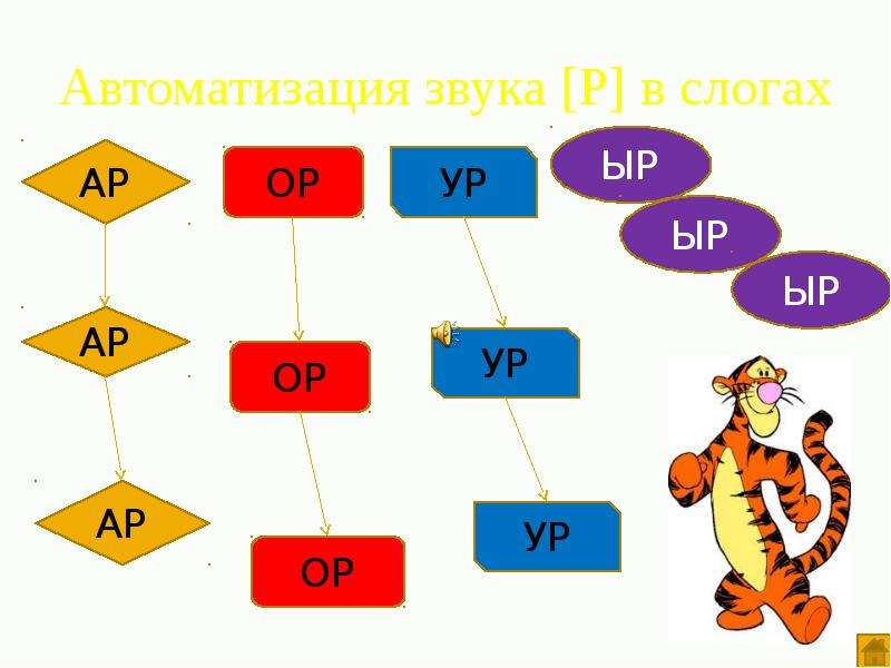 Презентация автоматизация звука р в слогах и словах интересные задания