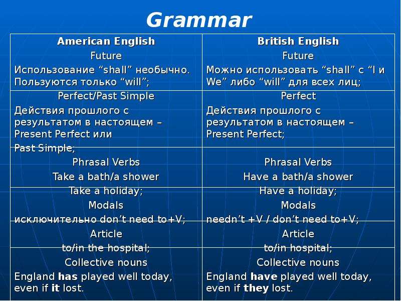 Сравнительный анализ английских