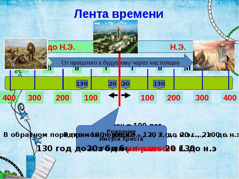 Счет лет в истории презентация