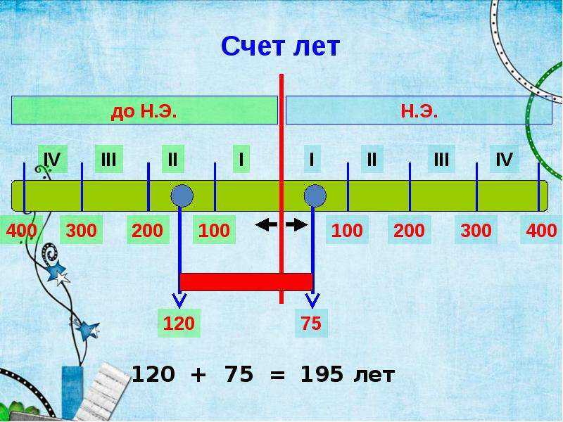 Счет лет в истории 5 класс презентация