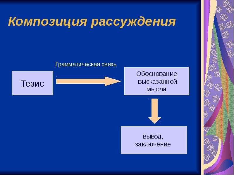 Композиционная схема рассуждения