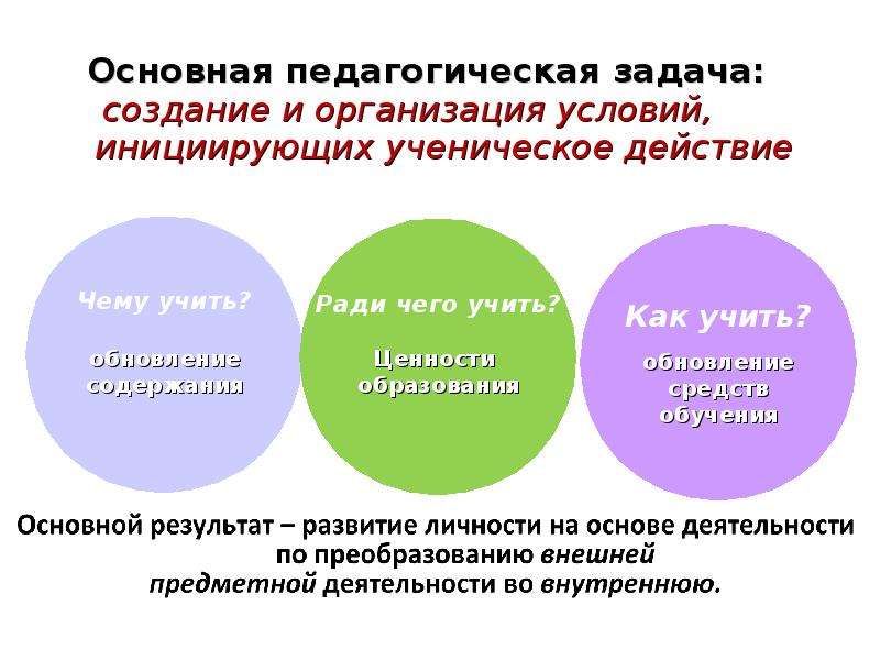 Какие педагогические задачи. Основные пед задачи. Основная педагогическая задача. Основные педагогические задачи. Основная задача педагога.