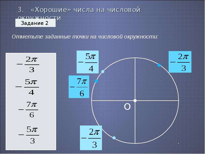 Найдите на числовой окружности. Числа на числовой окружности. Числа на числовой оружност. 3 На числовой окружности. -2 На числовой окружности.