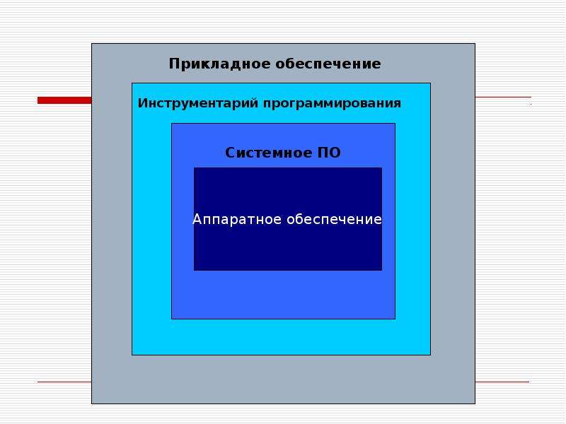 Типы графического программного обеспечения