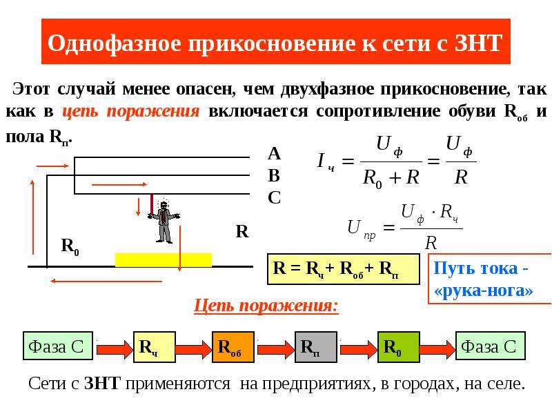 Сопротивление относительно земли. Однофазное прикосновение к токоведущим частям. Двухфазное и однофазное прикосновение человека к токоведущим частям. Однофазное прикосновение к сети. Однофазное и двухфазное прикосновение к сети.