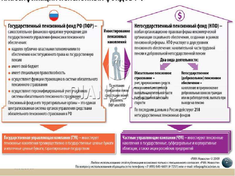 Пенсия презентация 7 класс