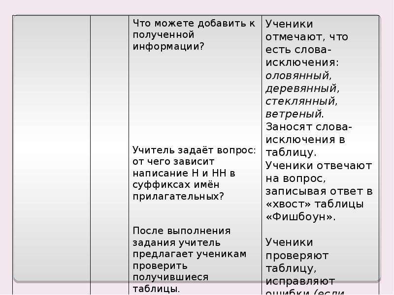 Стеклянный оловянный деревянный. Слова исключения оловянный стеклянный деревянный правило. Деревянный оловянный стеклянный исключение правило. Слова исключения оловянный.