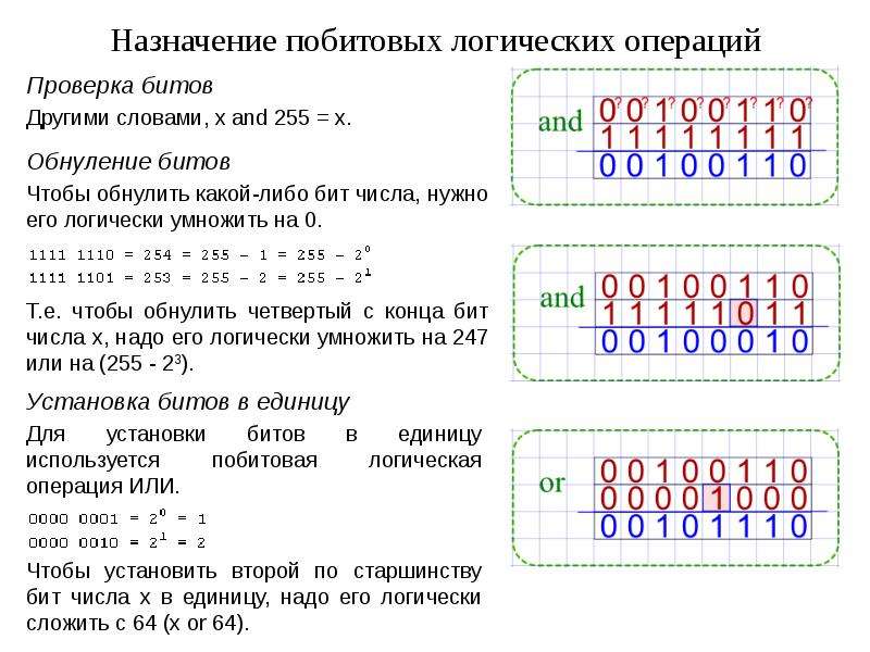 Побитовые операции c. Битовые логические операции. Побитовое умножение (логическое и). Битовые операции с числами. Побитовое сложение чисел.