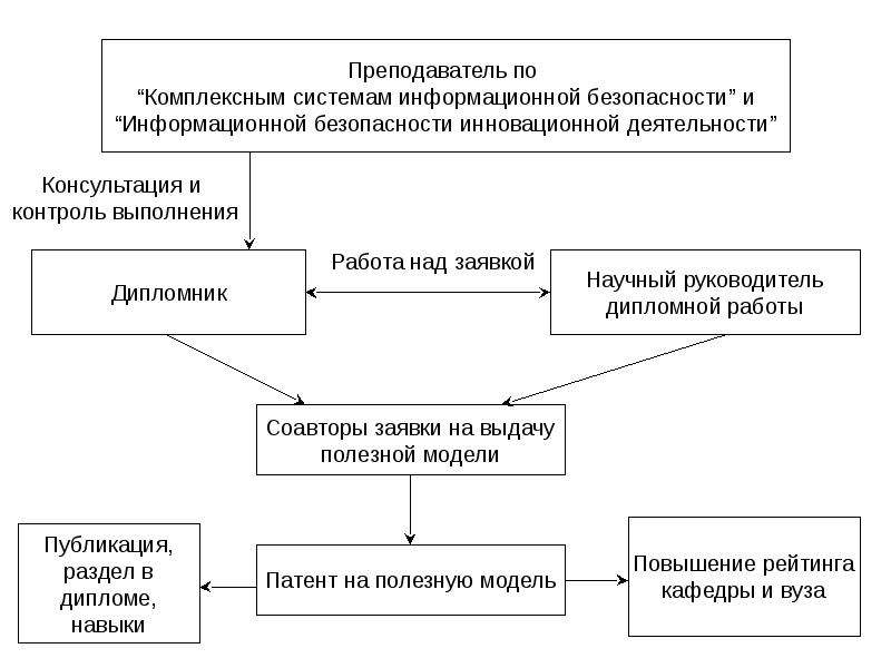 Получение патента презентация