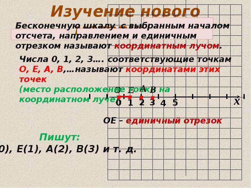 Презентация 5 класс натуральные числа и шкалы 5 класс