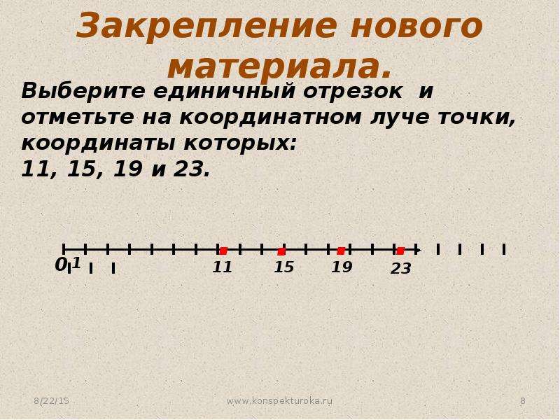 Длина отрезка на координатном луче. Что такое единичный отрезок на координатном Луче. Представление натуральных чисел на координатном Луче. Луч с единичным отрезком. Единичные отрезки на координатном Луче.