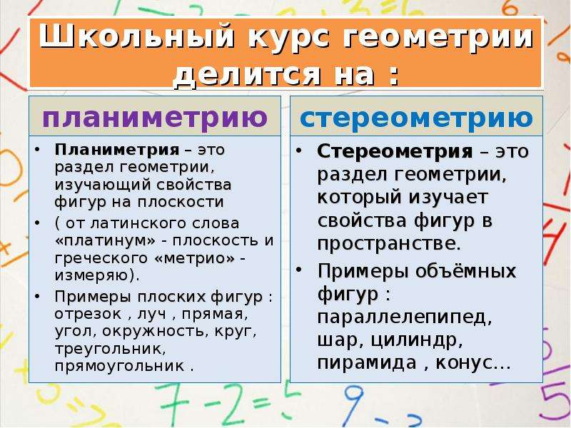 Курс геометрии. Школьный курс геометрии делится на стереометрию и планиметрию. Разделы школьного курса геометрии. Школьный курс геометрии делится на. На какие разделы делится геометрия.