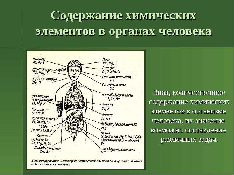 Химия и здоровье презентация