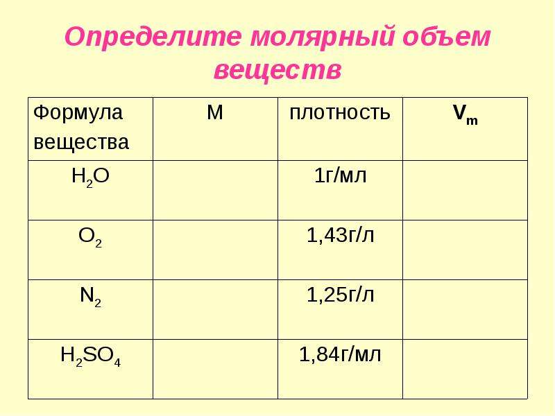 Молярный объем формула