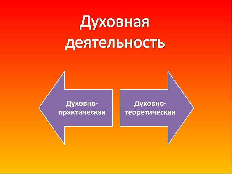 3 особенности деятельности человека. Духовная деятельность мотивы. Мотив деятельности духовного человека. Мотивы духовной деятельности примеры. Мотив духовной деятельности Обществознание.