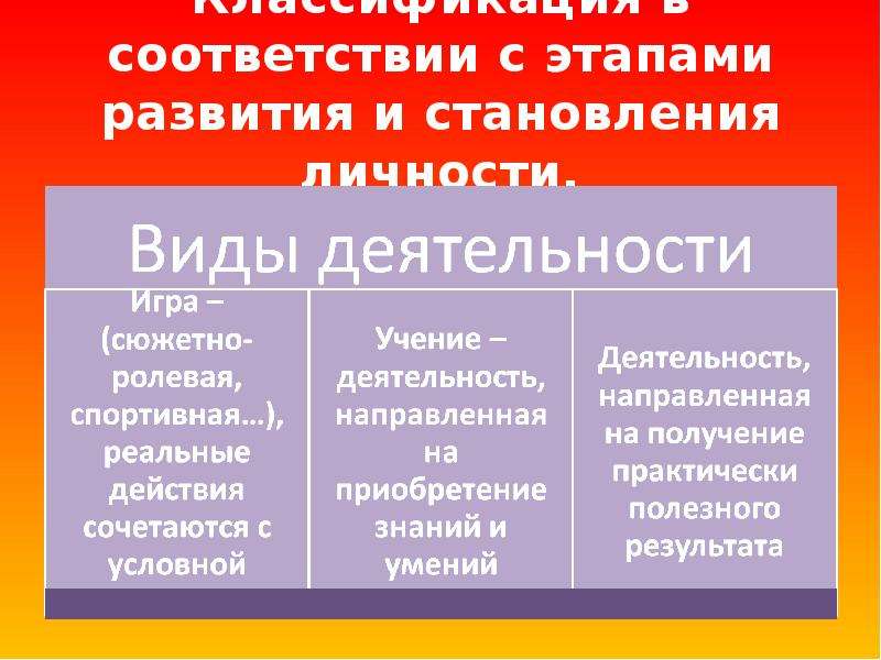 Характеристики деятельности человека. Характеристика деятельности. Основные характеристики деятельности человека. Основные характеристики деятельности.