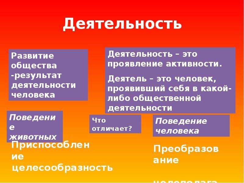 Как проявляется деятельность человека. Развитие общества результат деятельности людей. Итог многообразие деятельности. Общество деятельность человека. Характер деятельности общества.