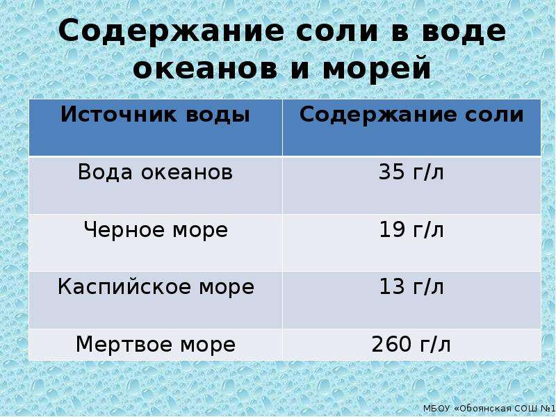 Процент солености морей. Содержание соли в морской воде. Концентрация соли в морях. Соотношение воды и соли в океане. Моря по содержанию соли.