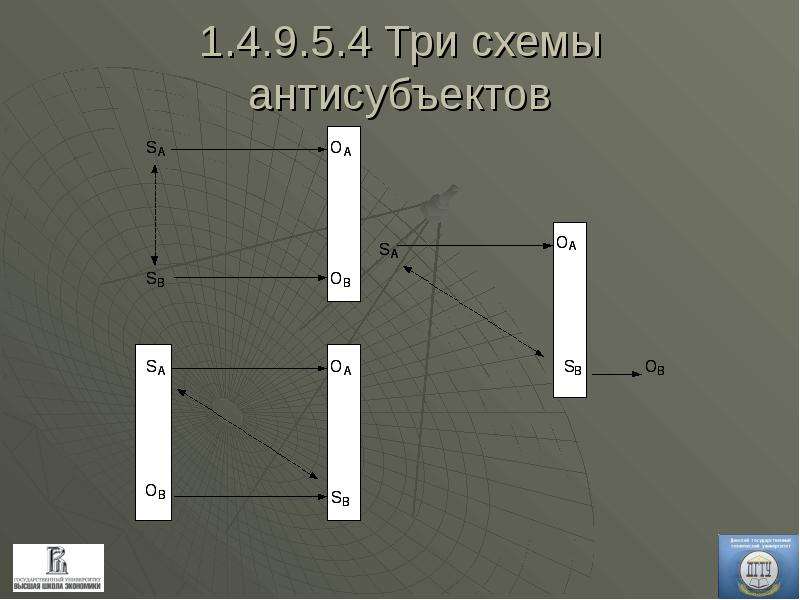 Схема теорий Медиа.