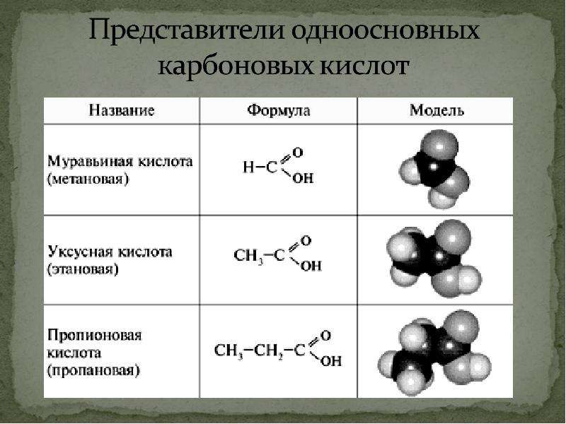 Формула одноосновной карбоновой кислоты эфира