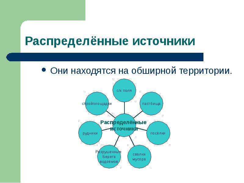 Распределите источники информации по группам. Рассредоточенные источники загрязнения.