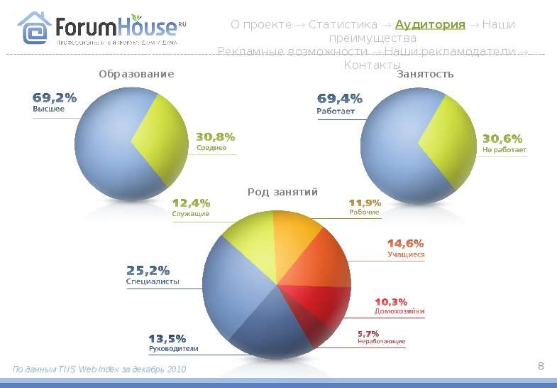 Статистика для проекта