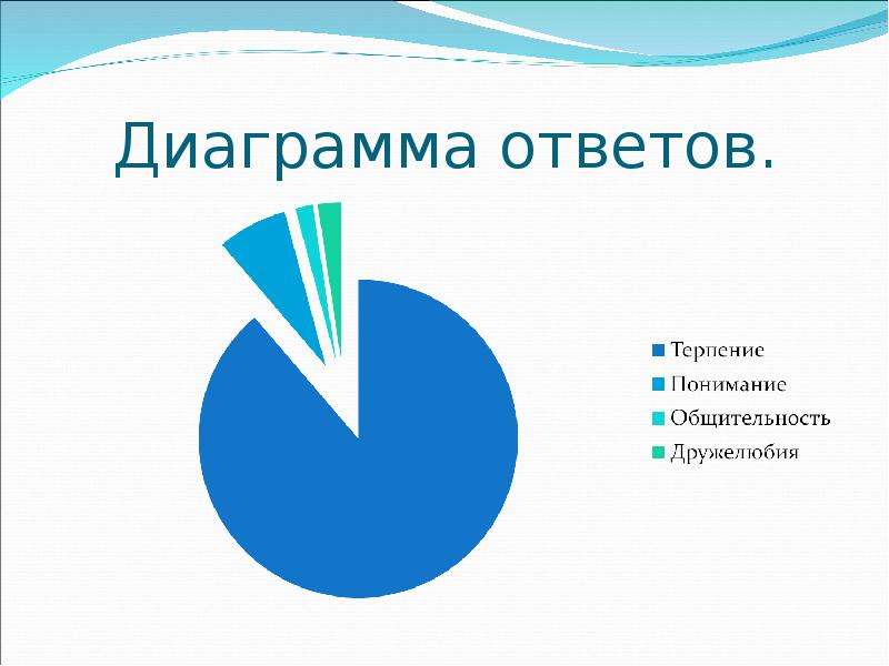 Диаграмма 11 класс