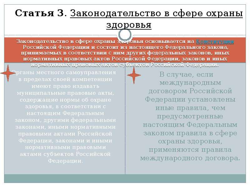 Конституция защита здоровья. Законодательство в сфере охраны здоровья. Законодательство в сфере охраны здоровья основывается на. Статья 3. законодательство в сфере охраны здоровья. Федеральные законы в сфере охраны здоровья.