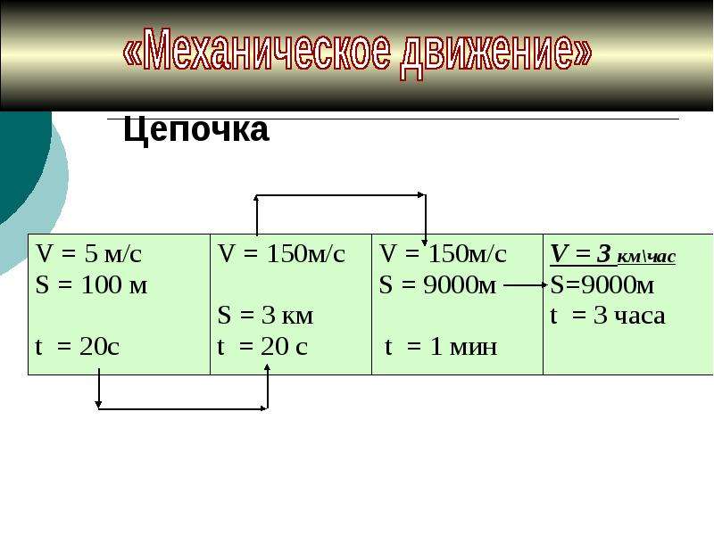 Законы механического движения 9 класс презентация