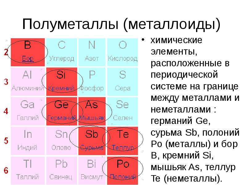 Металлы находятся. Элементы полуметаллы. Металлоиды. Металлоиды в таблице Менделеева. Элементы неметаллы в периодической системе.