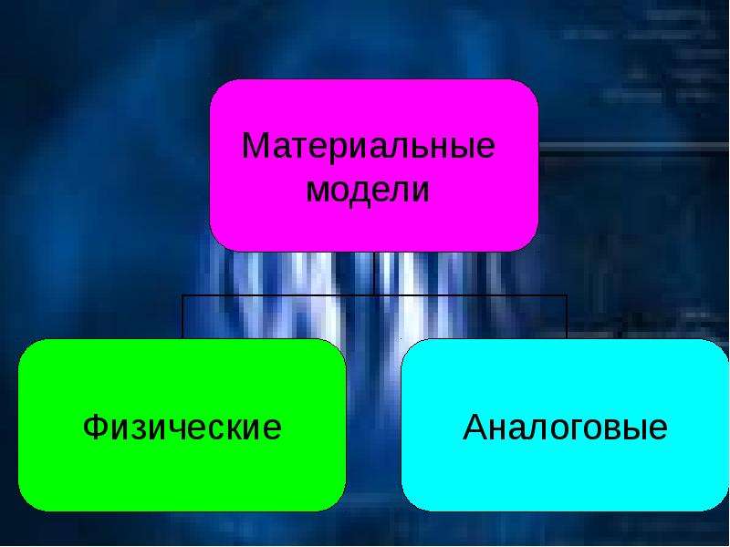 Модель выполнена. Аналоговые физические модели. Материальные аналоговые модели.