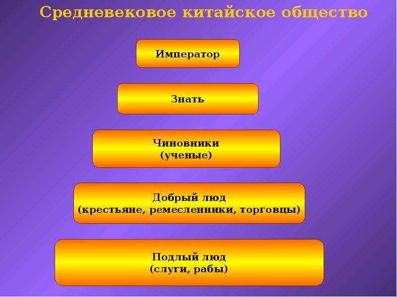 Схема китайского общества