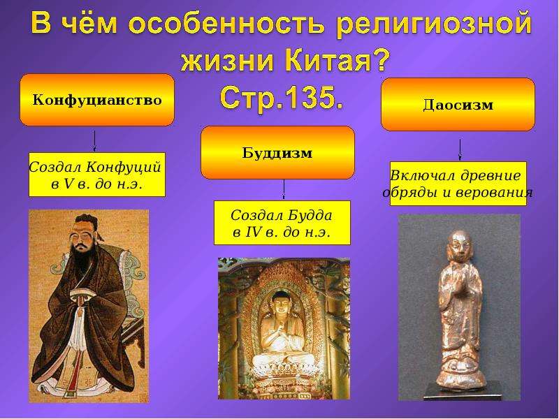 Религиозные верования китайцев 5 класс история. Религия древнего Китая схема. Буддизм даосизм конфуцианство. Религиозные верования древних китайцев. Религии Китая таблица.