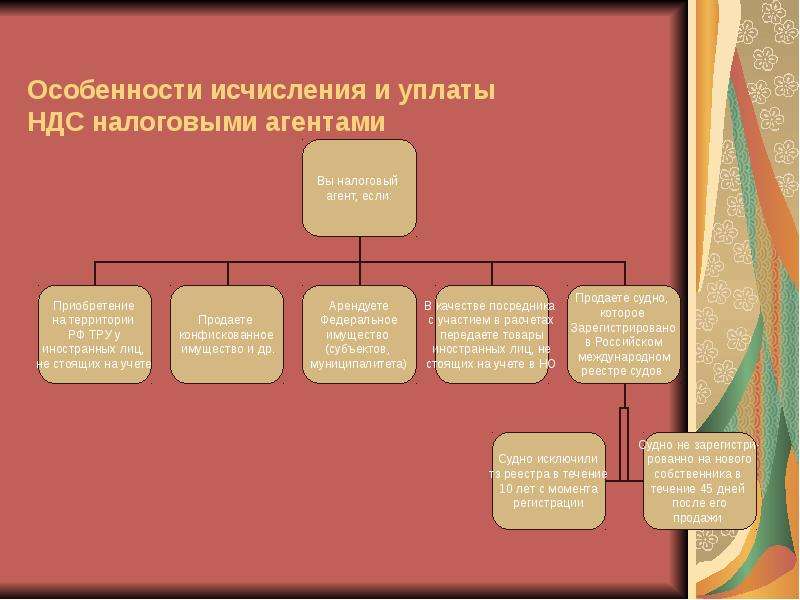 Ндс налоговый агент порядок. Особенности исчисления НДС. Особенности исчисления и уплаты НДС. Особенности исчисления НДС налоговыми агентами. Особенности исчисления НДС В качестве налогового агента.