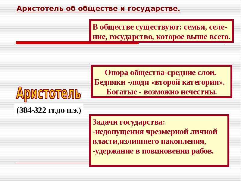 Учение об обществе. Аристотель об обществе. Учение Аристотеля об обществе. Учение Аристотеля об обществе и государстве. Строение общества по Аристотелю.