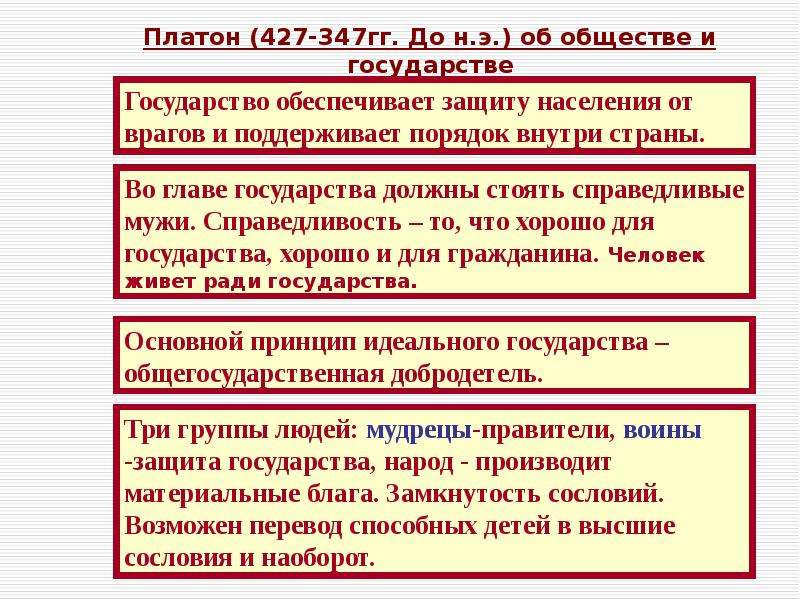 Учение об обществе. Учение об обществе и государстве. Учение Платона об обществе. Платон об обществе и государстве. Взгляды Платона на общество.