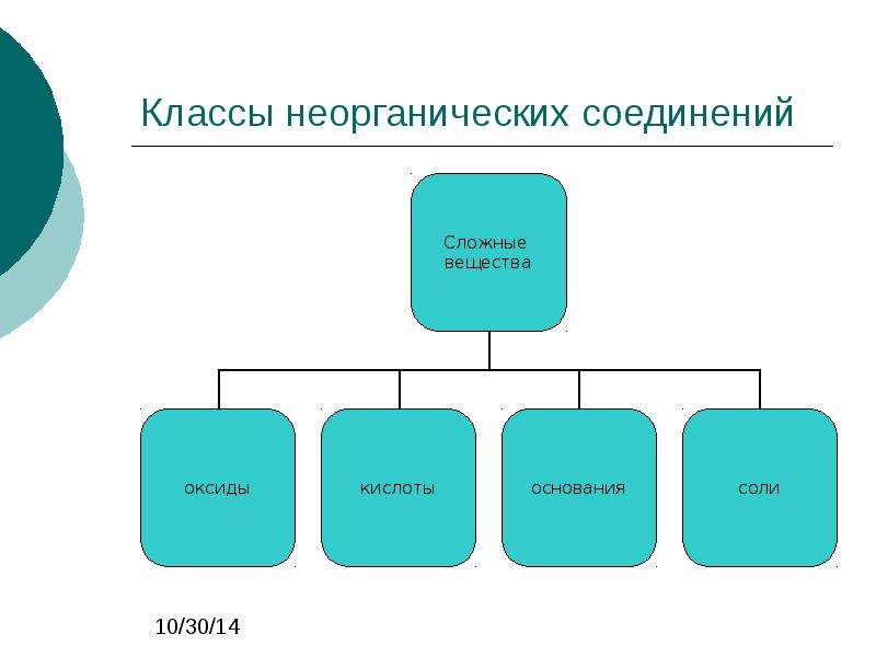 Классы неорганических соединений презентация 8 класс