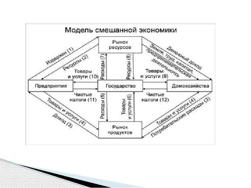 Модели смешанной системы