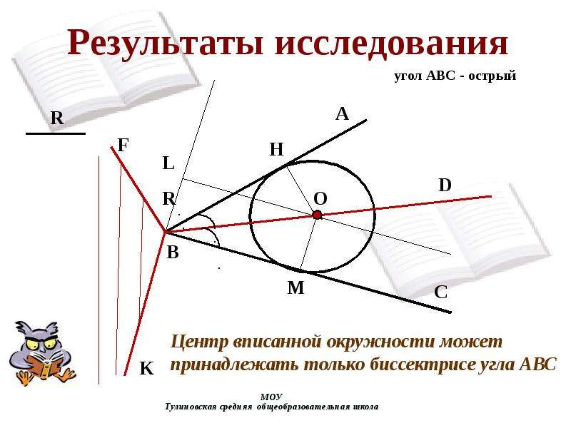 Биссектриса внешнего угла треугольника. Внешняя биссектриса. Биссектриса угла в окружности. Центр окружности и биссектриса угла. Биссектриса знакомая и не очень.