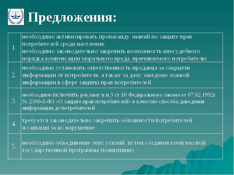 Главное действующее лицо закона о защите прав потребителей это потребитель составьте план