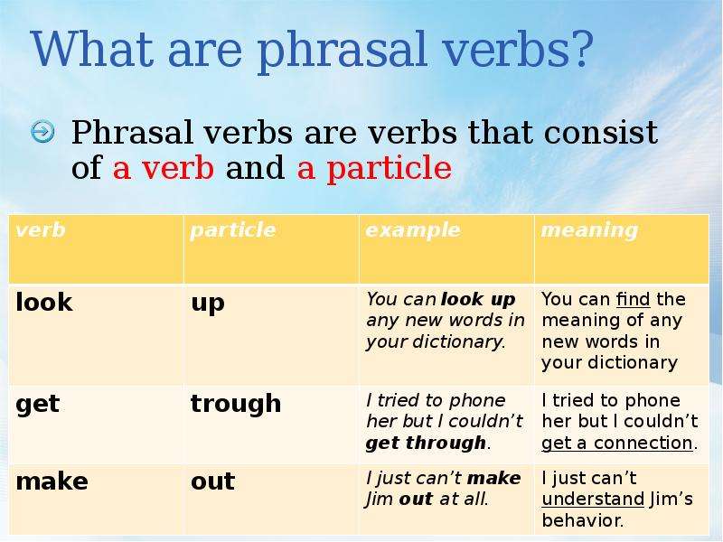 Complete the correct phrasal verb. What is Phrasal verbs. Phrasal verbs презентация. What are Phrasal verbs. Phrasal verbs be.