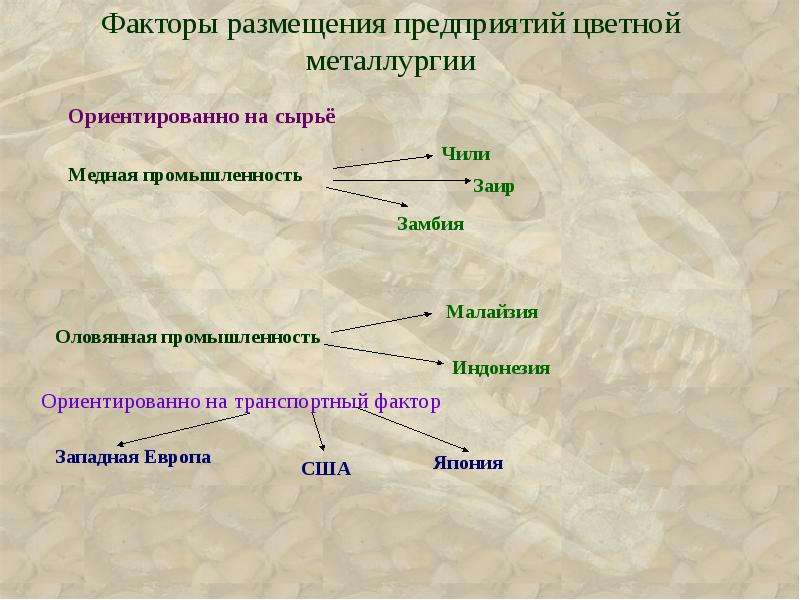 Факторы размещения металлургической отрасли. Факторы размещения цветной металлургии. Топливные ресурсы цветной металлургии и их размещение. Факторы размещения отраслей металлургии. Размещение предприятий цветной металлургии.