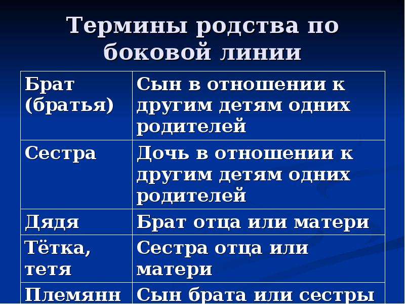 Линии родственников. Термины родства. Термины кровного родства. Термины, термины родства.. Терминология родства в русском языке.