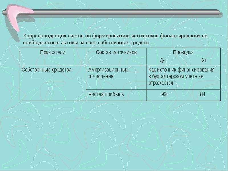 Финансирование долгосрочных инвестиций